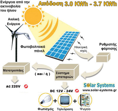 HYBRID PHOTOVOLTAICS-SYSTEM-GREECE, SEW 570,  HYBRID photovoltaic system, wind generator, , off-grid, stand alone, Solar Systems   , ,  