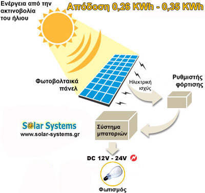 PHOTOVOLTAICS-SYSTEM-GREECE, SE 55WP Solar Systems   , ,  