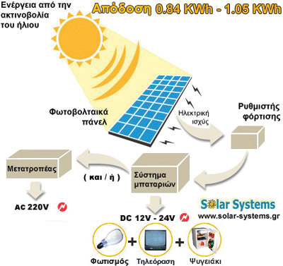 PHOTOVOLTAICS-SYSTEM-GREECE, SE 175WP, pv, photovoltaic, Solar Systems   , ,  