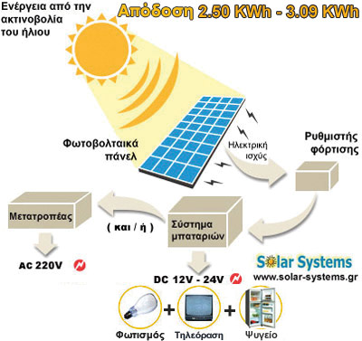 PHOTOVOLTAICS-SYSTEM-GREECE, SE 600WP, off-grid, stand alone, photovoltaic, Solar Systems   , ,  